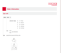 HOERBIGER HAWE VPDBVE16E VPDBVE32E VPDB - Vannes pneumatiques proportionnelles de limitation de pression 24VDC 350bar
