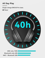Auriculares Qualcomm Bluetooth 5.3 ANC con Pantalla Digital, 40 Horas de Reproducción, 700 mAh, Inalámbricos, Sobre la Oreja
