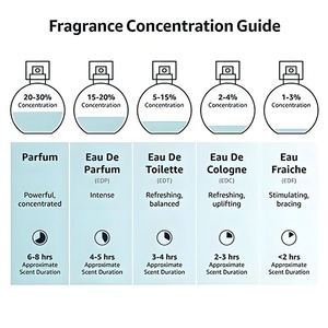 Proveedor de perfumes para hombres de alta calidad Perfume Colonia Men Body Spray Fragancia de marca de larga duración Entrega rápida Perfume Original - Product Image 5