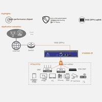 Terminal intelligent Ethernet passif Xinde V1600GS-ZF ONU GPON OLT avec 1 port GPON, 2 ports RJ45 et 1 port SFP pour solutions FTTH, FTTB, FTTX