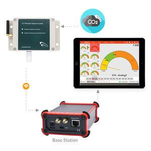 Moniteur numérique sans fil pour l'intérieur iot CO2 Capteur de qualité de l'air Moniteur de température ambiante - Product Image 6