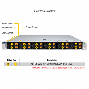Serveur en rack Supermicro Sys-112h-tn 1u Xeon 6 Ddr5 Nvme Pcie 5.0 pour l'informatique cloud d'entreprise Sys-112h-tn Supermicro Sys-112h- - Product Image 5