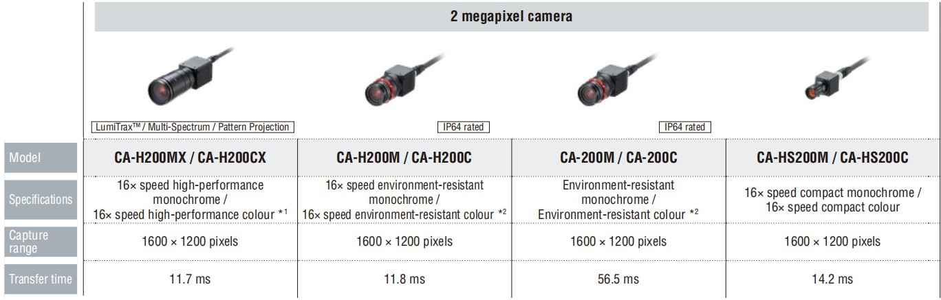 Keyence CV-X300 CA-NEP20E Machine Vision System for Quality Inspection
