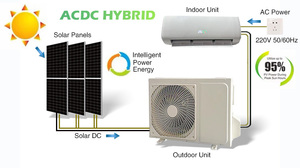 เครื่องปรับอากาศพลังงานแสงอาทิตย์ ACDC 24000BTU แบบสมาร์ท WIFI พร้อมระบบควบคุมระยะไกลทรงพลัง สำหรับคลังสินค้า โรงงาน และพื้นที่ผลิต - Product Image 5