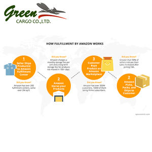 Быстрая и надежная доставка из Китая в Канаду, ваши товары доставляются в кратчайшие сроки, доставка от двери до двери - Product Image 5