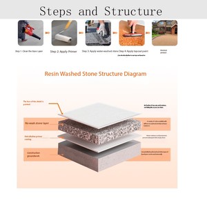 Nhà Máy Bán buôn nhựa rửa sàn đá ràng buộc sàn tự nhiên mịn thanh lịch bền refinedbe áp dụng cho parkway - Product Image 4