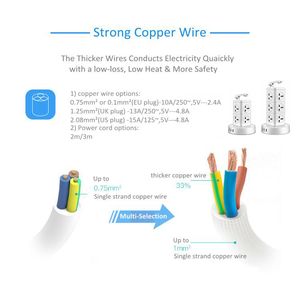 Phổ tiêu chuẩn tháp Dải cáp 1.8m 3M 5m tinh khiết dây đồng với 3 USB 3A sạc cổng tháp Dải mở rộng ổ cắm - Product Image 6