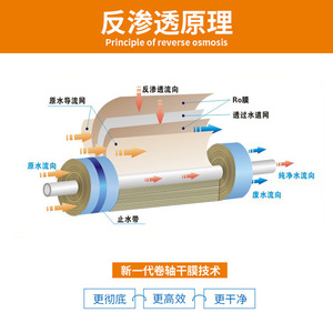 Membrane d'osmose inverse Hid Ro Tfc 1812 75 400Gpd, filtre purificateur d'eau, cartouche - Product Image 5