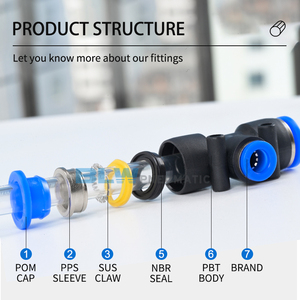 Conectores Rápidos Neumáticos de Fábrica Yueqing, Manguera de Aire de Plástico para Tubería de Aire y Manguera de Jardín, Accesorios de Tubería de Alta Calidad - Product Image 3