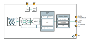 MLX90316LDC-BCS-000-RE SOIC-8, MLX90316 ไอซีเซ็นเซอร์วัดตำแหน่งแบบหมุน เซ็นเซอร์ฮอลล์เอฟเฟกต์  เซ็นเซอร์วัดตำแหน่งแบบหมุน แม่เหล็กภายนอก - Product Image 5