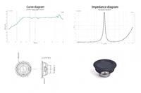 52mm 3Ω 8W 18-Core topi cekung kabut hitam tepi karet magnetik Driver Speaker magnetik Internal ganda Speaker kinerja tinggi