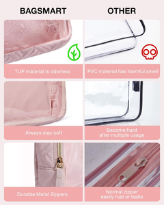 Clear Travel Makeup <b>Bag</b> with <b>Zipper</b> Closure Large-Capacity Waterproof Material Stylish for Women's Toiletry Cosmetic <b>Storage</b> - Product Image 5