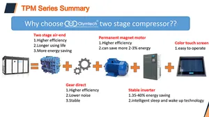 Silent Air-compressor High Efficiency Energy Saving 2 Stage Air Compressor Top 10 Air Compressors