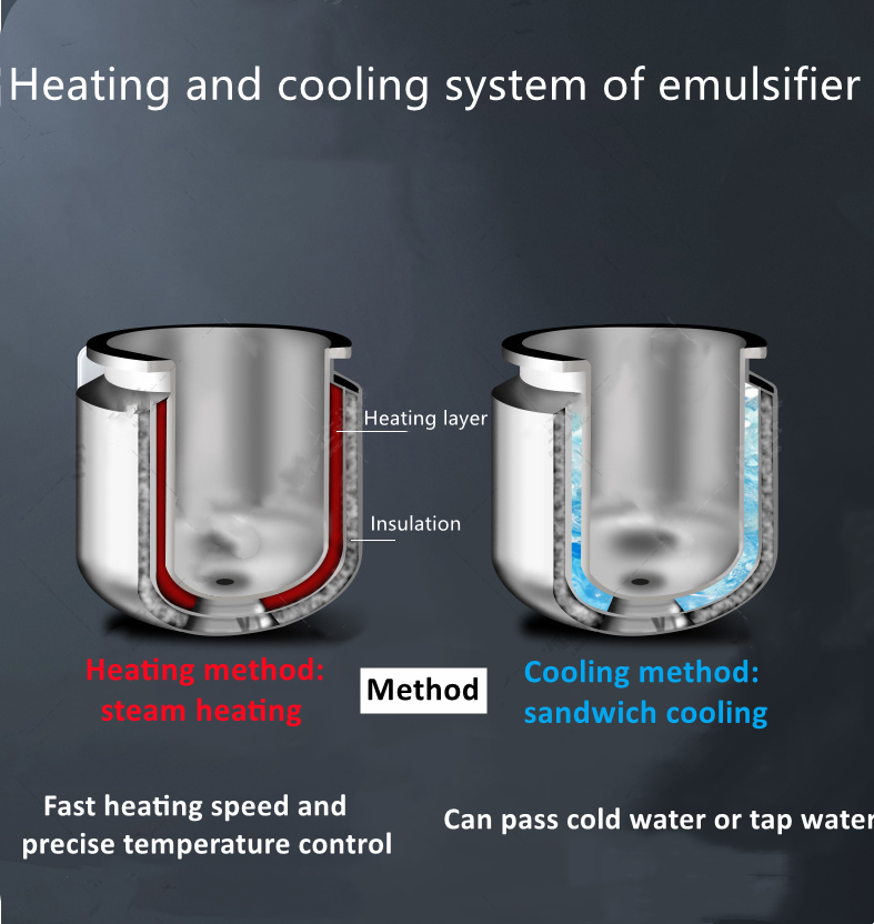 Body Care Face Care Cosmetic Eye Cream Mud Mask Emulsion Making Machine Vacuum Homogenizer Emulsifier Mixer