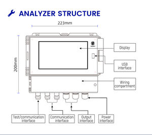Nobo מי שתייה גילוי מים rs485 NBDT-2800RTG בריכת שחיה פי מטר איכות מים מטר מנתח רב פרמטרים - Product Image 3