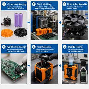 Ventilatore Elettrico da Cintura con Batteria ad Alta Capacità e Indicatore di Carica, per Corridori, Ventilatore Personale Salvaspazio con Clip da Cintura per l'Estate - Product Image 4