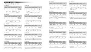 Lámina de Techo Galvanizada Mate de Alta Calidad en Oferta, Lámina de Techo Corrugada para Construcción de Edificios de China - Product Image 5