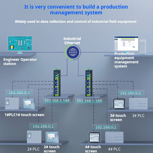 Ván hiwooya Wtu-net41pro PLC NAT Gateway | | đa-ip cross-mạng chuyển đổi & Ethernet mạng Coupler PLC IP địa chỉ - Product Image 5