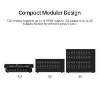 Décodeur vidéo réseau Micagent HD 1080P H.264, matrice de décodage de caméra IP RJ45 pour salles de contrôle et centres de commandement
