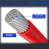 Installationsdraht für Hausbau PVC-Isolierter Draht Kupfer/Aluminium-Leiter BV/BLV
