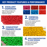 Masterbatch coloré de qualité alimentaire pour film soufflé, avec une composition conforme aux exigences RoHS, personnalisable avec des couleurs de haute qualité