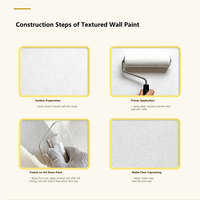 Finition murale décorative en sable cristallin, texture et couleur personnalisées pour les façades extérieures, les villas, les hôtels et les immeubles d'appartements