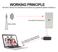 Antenne avec amplificateur de signal TS-9 SMA, bande complète GSM 3G 4G 5G, routeur, antenne à gain élevé 16dBi, base magnétique