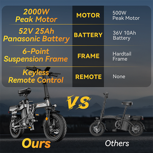 Vélo électrique pliable au lithium A12S 52V 25Ah, best-seller, 14 pouces, vitesse unique, freins à disque, acier au carbone, style mini, suspension - Product Image 5