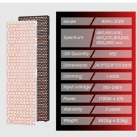 Ideatherapy RLPRO2000 RLPRO Serie de Cuerpo Completo, Dispositivo de Terapia de Luz LED de 9 Longitudes de Onda, Panel de Terapia de Luz Roja