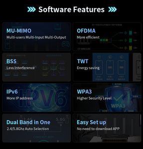 COMFAST New Product CF-WR631AX 5*5dBi External Antennas Mesh Router Dual Band <strong>DDR</strong> <strong>256MB</strong> Flash 128 11AX 3000Mbps Wireless Router - Product Image 4