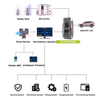Nouvelle station de recharge commerciale pour véhicules électriques CCS2 240 kW, chargeur rapide DC, écran tactile 7 pouces, haute efficacité, garantie de 2 ans pour les véhicules électriques