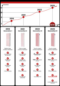 Ideatherapy giá cả cạnh tranh nhất rl450max 7 spectrums hồng ngoại chữa bệnh liệu pháp ánh sáng đỏ bảng điều trị cho bệnh viện - Product Image 5