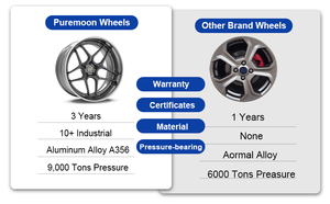 Jantes de voiture personnalisées à prix abordable 18-21 pouces PCD 5x112 5x130 ET 15 20 25 30 35 40 <span class=keywords><strong>45</strong></span> 50 55 <span class=keywords><strong>60</strong></span> pour A6 A4 A6 Q3 Q5 Q7 - Product Image 6
