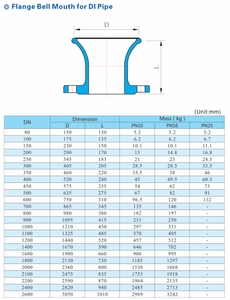 Accesorios <span class=keywords><strong>de</strong></span> tubería <span class=keywords><strong>de</strong></span> hierro dúctil DI con brida Bellmouth - Product Image 4