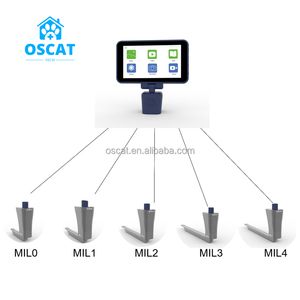 Osmat Vet xách tay <span class=keywords><strong>video</strong></span> kỹ thuật số laryngoscope với máy ảnh <span class=keywords><strong>video</strong></span> điện laryngoscope tái sử dụng lưỡi cho động vật AIRWAY chẩn đoán - Product Image 3