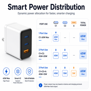 อะแดปเตอร์ชาร์จเร็ว Schitec 65W GaN แบบพับได้ หัวปลั๊กแบบ US ช่องเสียบ USB-A 3 ช่อง + USB-C 2 ช่อง สำหรับโทรศัพท์ แท็บเล็ต และแล็ปท็อป - Product Image 3