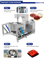 Automatische planetaire roerpan voor het mengen en koken van soepbasis voor hotpot
