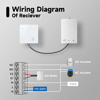 Termostato Inteligente Inalámbrico Comfurter con Batería, Control de Calefacción Tuya, Zigbee, WiFi