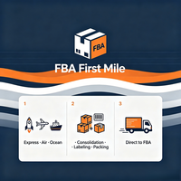 Service de logistique FBA première étape Express Aérien Maritime |   Consolidation, étiquetage, emballage, préparation et expédition Amazon vers les États-Unis/l'UE/le Canada