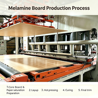 Différentes couleurs, panneau MDF 4x8, 3 mm, 6 mm, 9 mm, 12 mm, 18 mm, bois MDF, revêtement mélaminé, panneau MDF stratifié, panneau HDF pour meubles