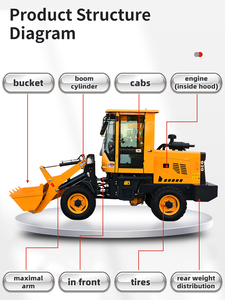 Fabrieksprijs Sterke Emmer Voorlader 1.5ton Diesel Wiellader Te Koop - Product Image 4