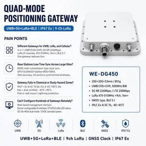 UWB 5G Lora GATEWAY IEEE 802.15.4Z 9-Ch Lora GNSS IP67 1pps กันระเบิด-40C สำหรับทำเหมืองเคมีความปลอดภัยเหล็ก - Product Image 2