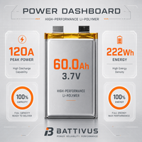 Batterie solide Battivus 3.87V 60Ah en format pochette 221x121x9.7mm 516g pour drones industriels VTOL à longue autonomie et cartographie – Marché russe