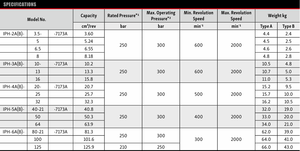 หัวเว่ย IPH ชุดเกียร์ไฮดรอลิกปั๊มเกียร์28เซนติเมตร IPH-45B-20-40-11 IPH-45B-20-50-11 IPH-45B-25-40-11 IPH-45B-20-64-11 - Product Image 2