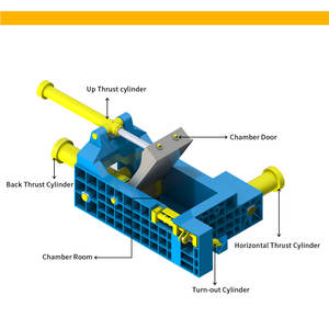Mesin Pembalut Logam Horizontal untuk Logam Bekas, Karton, Kaleng Aluminium, Pakaian, Kapas, Tekstil, Kaleng Baja - Product Image 5
