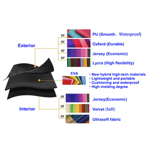 Tùy chỉnh mới mang trường hợp vỏ cứng với tính năng chống sốc và chống thấm nước EVA xử lý cho tính di động thuận tiện - Product Image 4