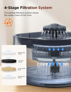Fontaine à eau automatique sans fil pour animaux domestiques (chats et chiens) 7L, rechargeable, avec capteur de mouvement, design moderne, noire - Product Image 5