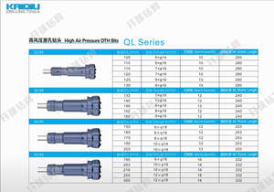 DHD QL nhiệm vụ <span class=keywords><strong>SD</strong></span> <span class=keywords><strong>DTH</strong></span> khoan công cụ QL Shank mỏ khoan <span class=keywords><strong>bit</strong></span> cho Hard Rock cũng khoan <span class=keywords><strong>bit</strong></span> - Product Image 4