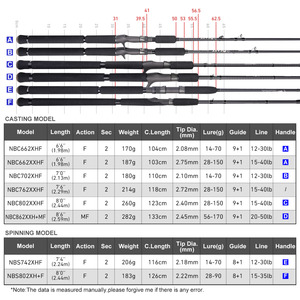 <span class=keywords><strong>Canne</strong></span> à pêche NOEBY pour la pêche au brochet, <span class=keywords><strong>canne</strong></span> à lancer pour gros appâts, <span class=keywords><strong>canne</strong></span> à eau douce Fuji, <span class=keywords><strong>canne</strong></span> en carton Toray pour la pêche - Product Image 3