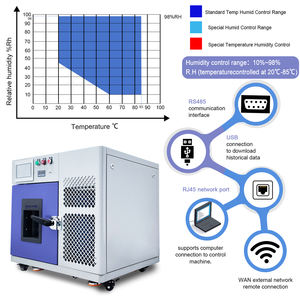 غرفة صغيرة لقياس درجة الحرارة والرطوبة على طراز سطح المكتب مع تحكم في الرطوبة، جهاز اختبار بيئي للمناخ - Product Image 2